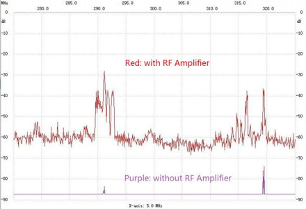 RFamp001C zesilovač, 30dB, 9KHz-6GHz