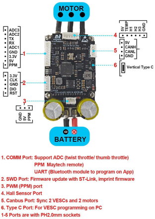 MTSPF60100 100A regulátor VESC ESC BLDC
