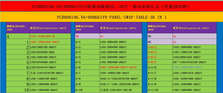 PCB800099 VGA-HDMI-TTL-50pin-LVDS ovládací deska pro TFT LCD displej
