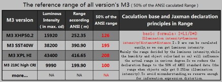 Jaxman M3