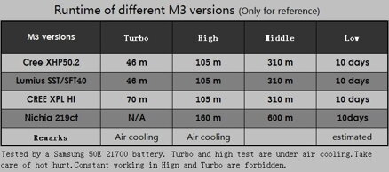 Jaxman M3