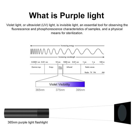 TP-165UV-1 (D02) UV LED svítilna s USB baterií 365nm