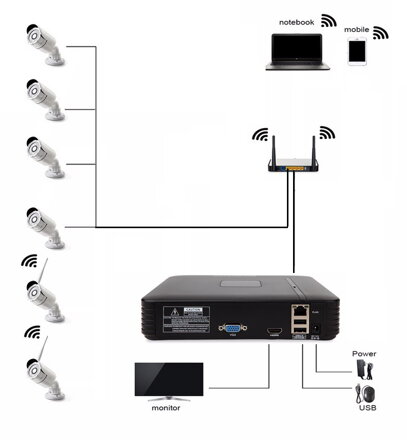 RGB-N1008F 8CH 1080P NVR mini síťový IP rekordér