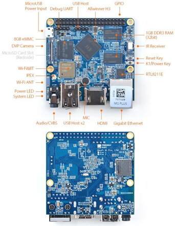 NanoPi M1 sada s chladičem