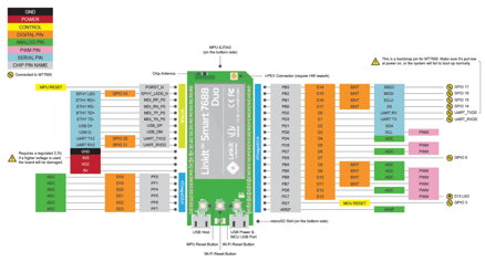 LinkIt Smart 7688 DUO vývojová deska