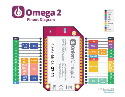 Onion Omega2 IoT vývojová deska