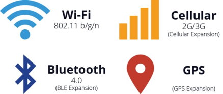 Onion Omega2 IoT vývojová deska