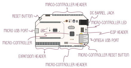 Omega2 Arduino Dock R2 rozšiřující deska