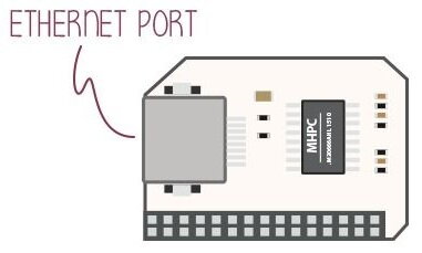 Omega2 Ethernet rozšiřující deska