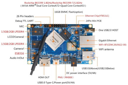Orange Pi 4 LTS