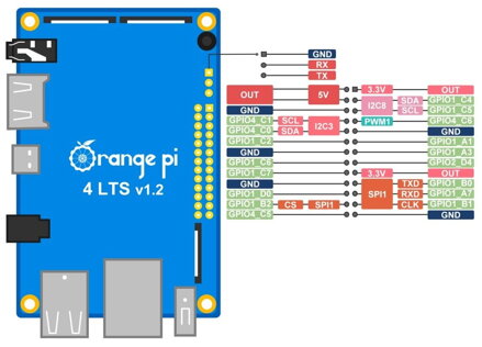 Orange Pi 4 LTS
