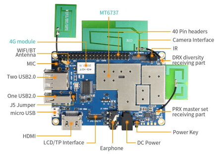 Orange Pi 4G-IOT MTK MT6737 SoC 1GB DDR3 SDRAM