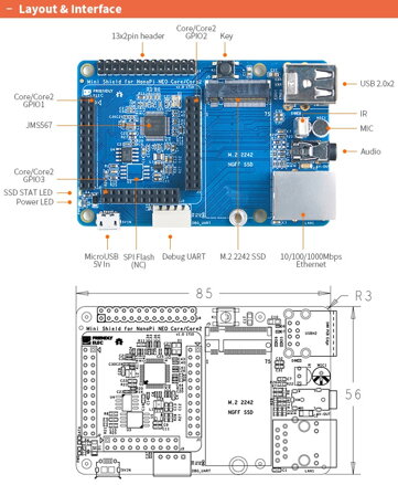 NanoPi Mini Shield for Core/Core2