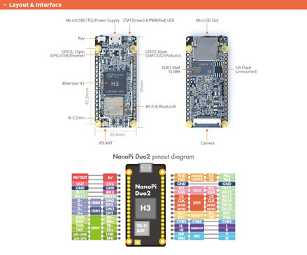 NanoPi Duo2