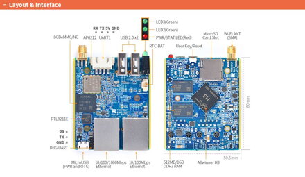 NanoPi R1