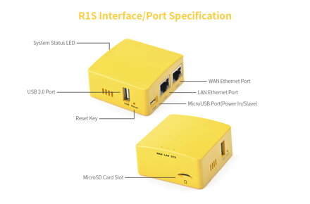 NanoPi R1S H3