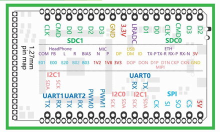 Lichee Pi Zero, Allwinner V3S, ARM Cortex-A7, 512Mbit DDR2