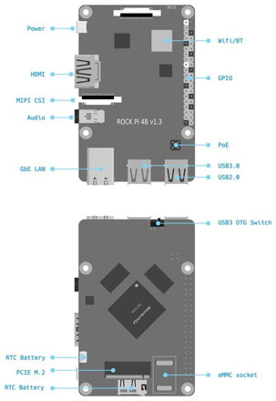 Rock Pi Model B