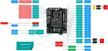 Sipeed Maixduino RISC-V AI IoT