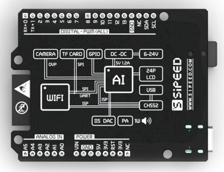 Sipeed Maixduino RISC-V AI IoT