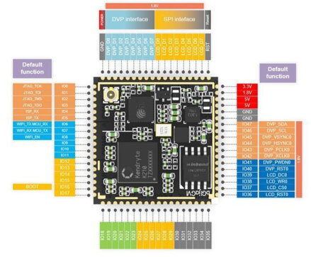 M1W SoC WiFi RISC-V procesor Kendryte K210