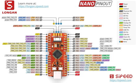 Sipeed Longan Nano - RISC-V GD32VF103CBT6 LCD vývojová deska