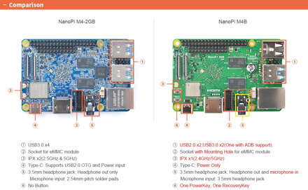 NanoPi M4B sada s chladičem