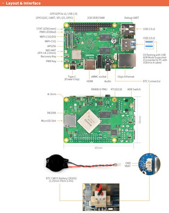 NanoPi M4B sada s chladičem