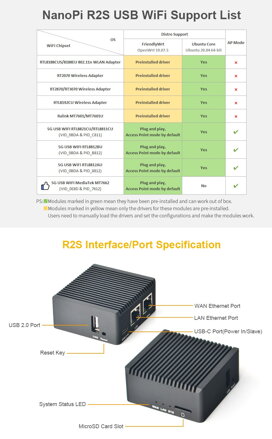 NanoPi R2S Combo s krabicí