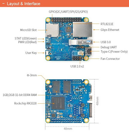 Nano Pi Neo3 Combo