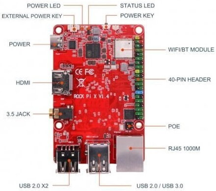 Rock Pi X Model B