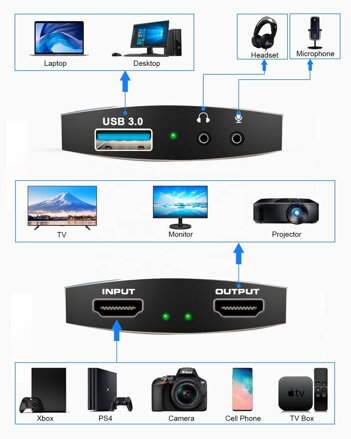 LH-4KO 4K@60fps výstup převodník z HDMI na USB, HDMI capture, zvukový vstup a výstup, HDMI loop