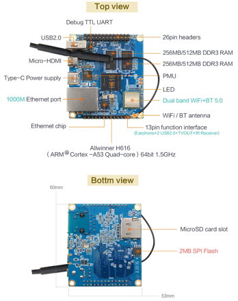 OrangePi Zero2 H616 1GB RAM