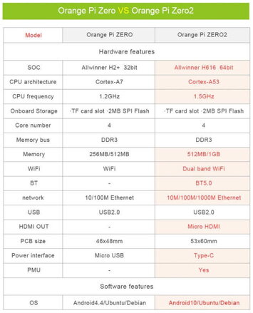 OrangePi Zero2 H616 1GB RAM