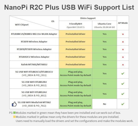 NanoPi R2C Plus