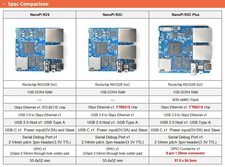 NanoPi R2C Plus