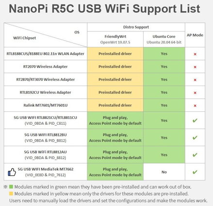NanoPi R5C