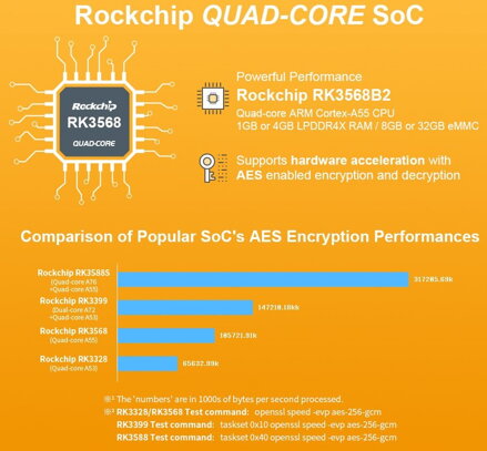 NanoPi R5C