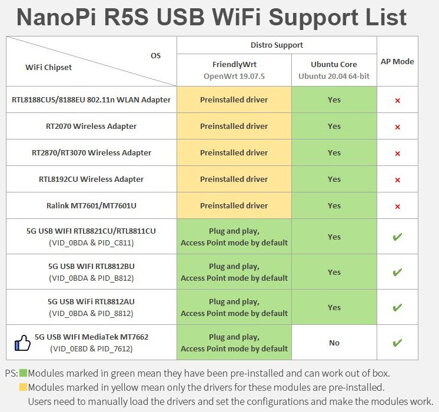 NanoPi R5S 4+32GB