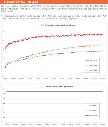 NanoPi R5S 4+32GB