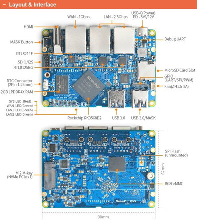 NanoPi R5S 4+32GB