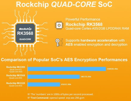 NanoPi R5S 4+32GB
