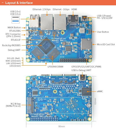 NanoPi R6C 8+32GB