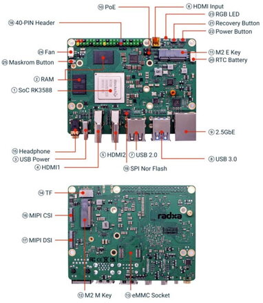 RADXA ROCK 5 Model B 8GB