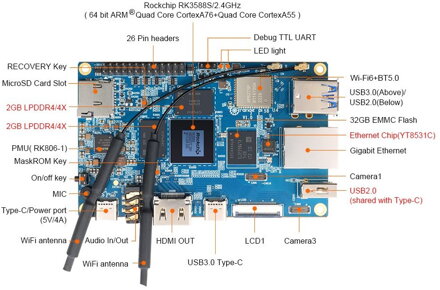 Orange Pi 5B