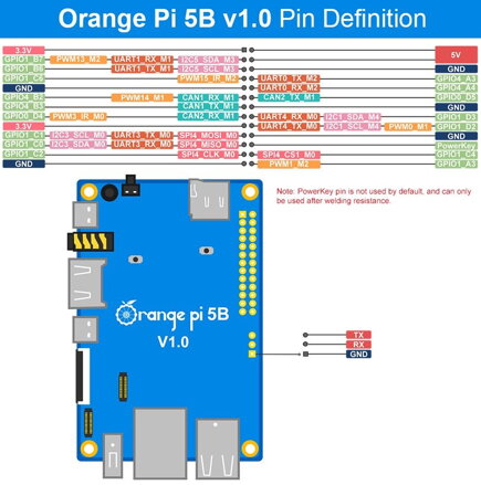 Orange Pi 5B
