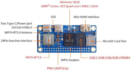Orange Pi 2W