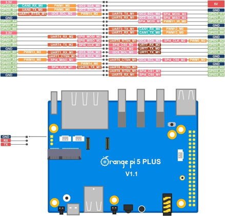 Orange Pi 5 Plus