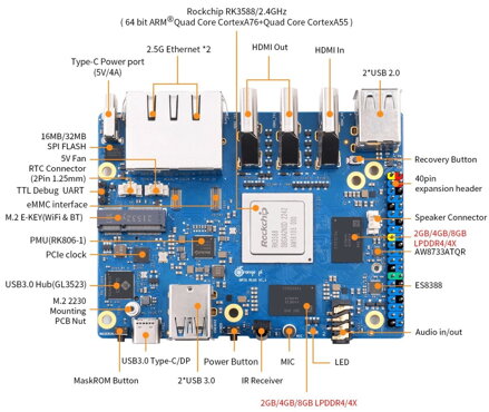 Orange Pi 5 Plus