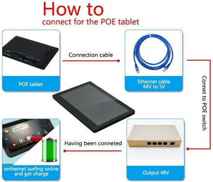 10.1" řada WF 2, průmyslový Android tablet, dotyk, PoE a VESA